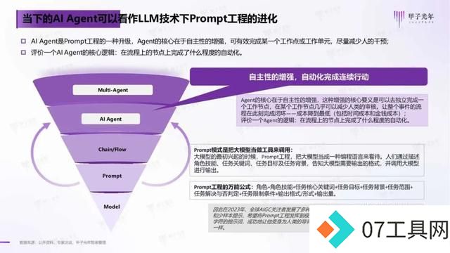 2024年AI Agent行业报告