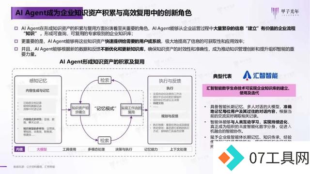 2024年AI Agent行业报告