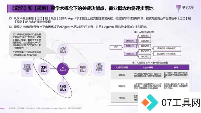 2024年AI Agent行业报告