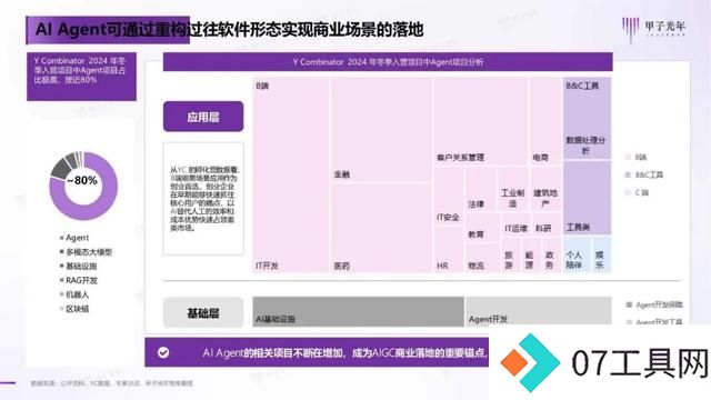 2024年AI Agent行业报告