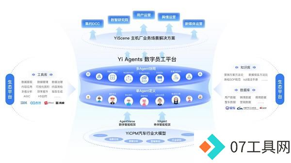 汽车行业首个群体智能技术白皮书发布，AI Agent助力汽车行业智能化转型