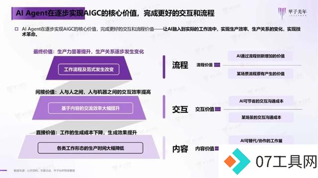 2024年AI Agent行业报告