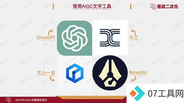 「靠谱二次元」行研组：2024年「AIGC发展趋势」报告