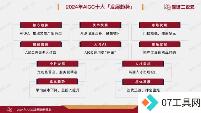「靠谱二次元」行研组：2024年「AIGC发展趋势」报告