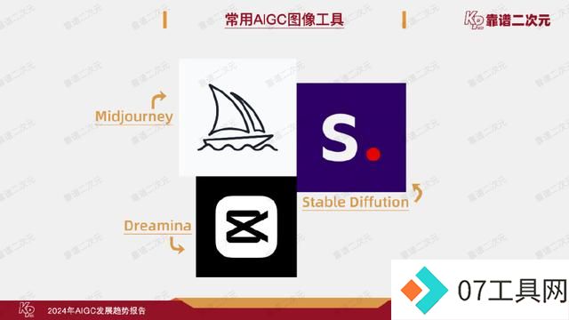 「靠谱二次元」行研组：2024年「AIGC发展趋势」报告