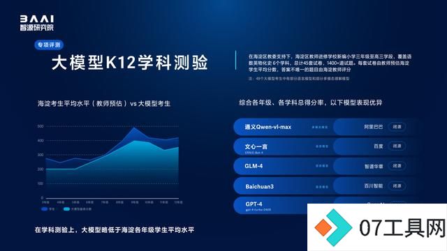 北京新型研发机构智源研究院举办国内外百余大模型测评，国产大模型更懂中国用户