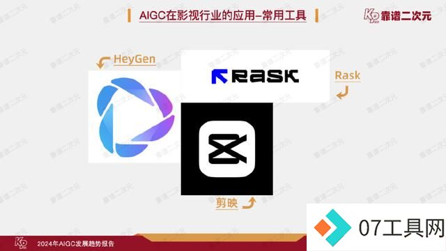 「靠谱二次元」行研组：2024年「AIGC发展趋势」报告