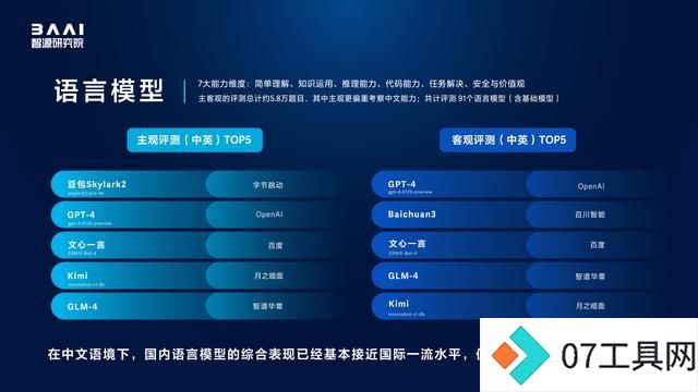 北京新型研发机构智源研究院举办国内外百余大模型测评，国产大模型更懂中国用户