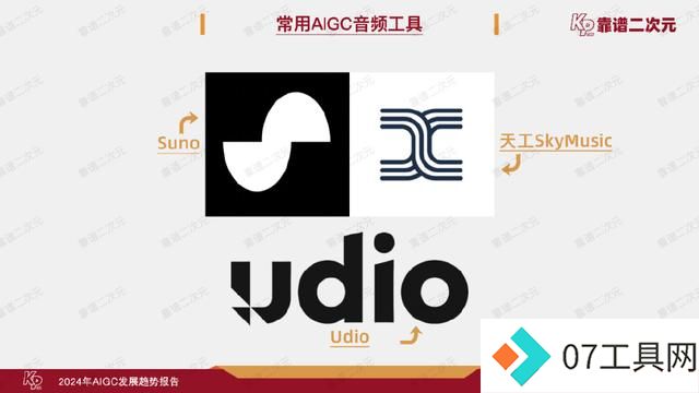 「靠谱二次元」行研组：2024年「AIGC发展趋势」报告